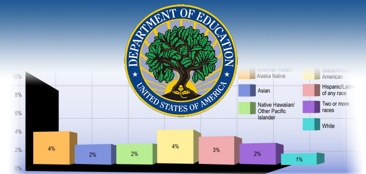 U.S. Department of Education Seal above a bar graph of percentages categorized by race/ethnicity.