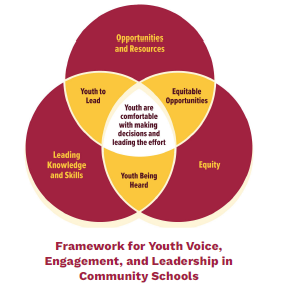 Framework for Youth Voice, Engagement, and Leadership in COmmunity Schools