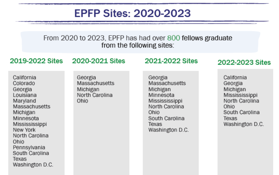 EPFP Sites: 2020-2-23