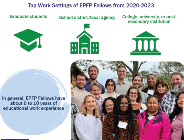 Top work settings of EPFP Fellows from 2020-2023